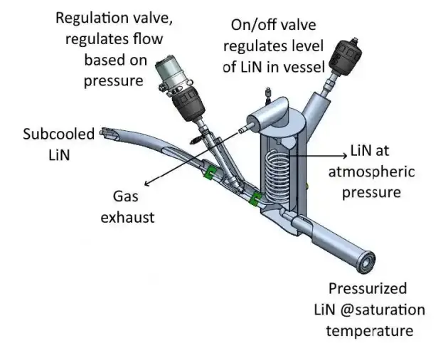 Phase Seperator 3